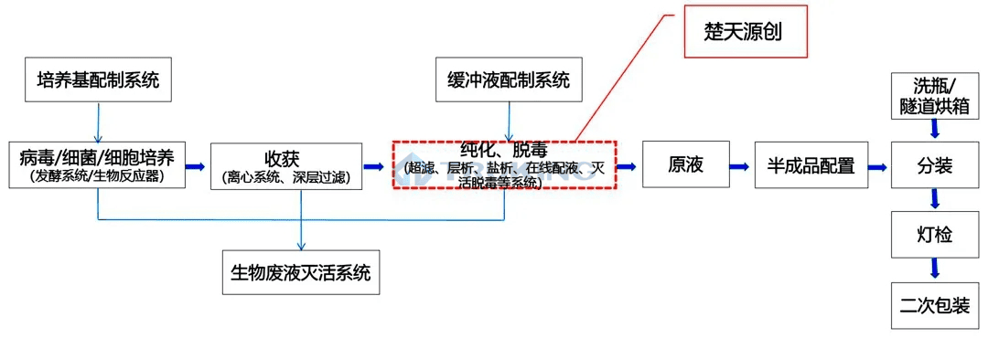星空体育登录官网入口,星空全站APP下载科技生物工程整体解决方案